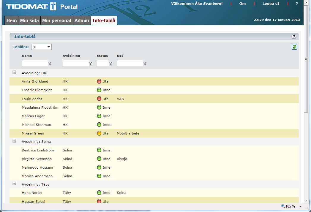 Informationstablå Den webbaserade informationstablån ger en grafisk presentation över personalens status. Vilka är inne? Vilka är ute? Vad är orsaken till frånvaron?