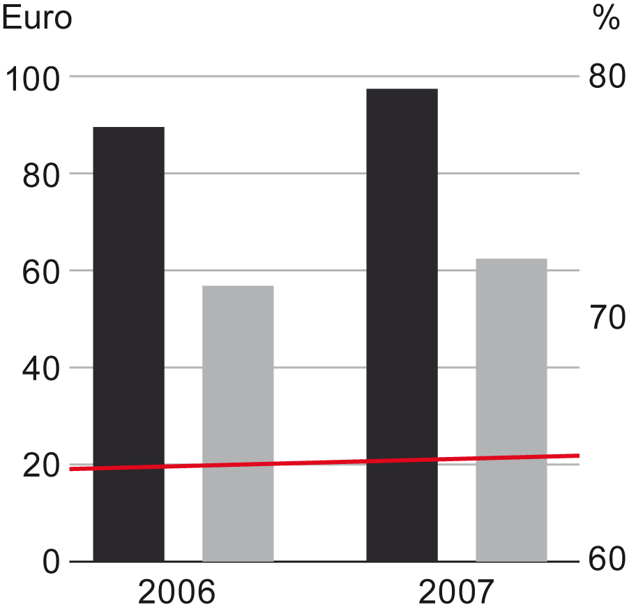 Marknadsöversikt 1) Rese- och turistbranschen Sett till branschen som helhet är rese- och turistindustrin den bransch i världen som globalt genererar störst intäkter.