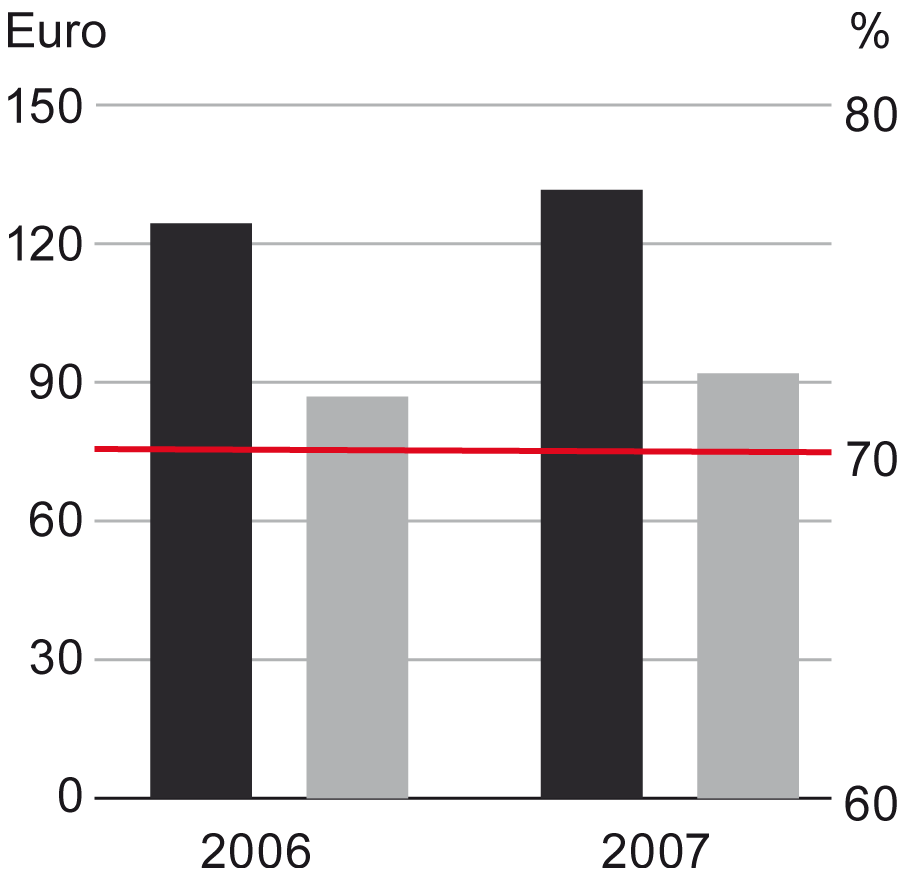 Övriga Västeuropa Västeuropa är världens största och samtidigt mest diversifierade turistmarknad.