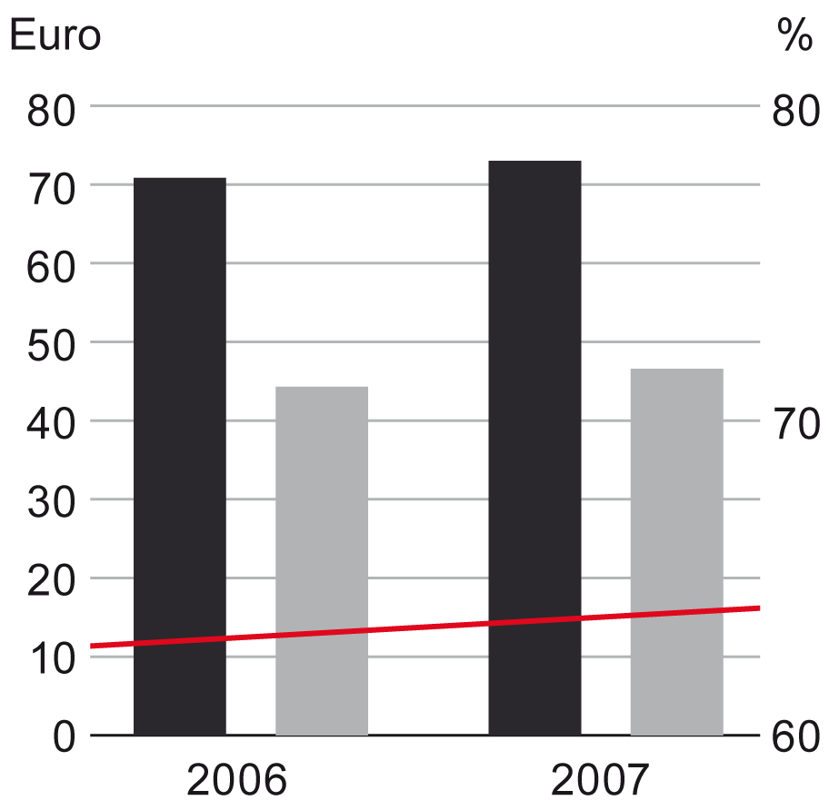 Östeuropa (inklusive OSS-länderna) Östeuropa betraktas som en växande marknad med snabb och positiv tillväxt såväl på utbuds- som efterfrågesidan.