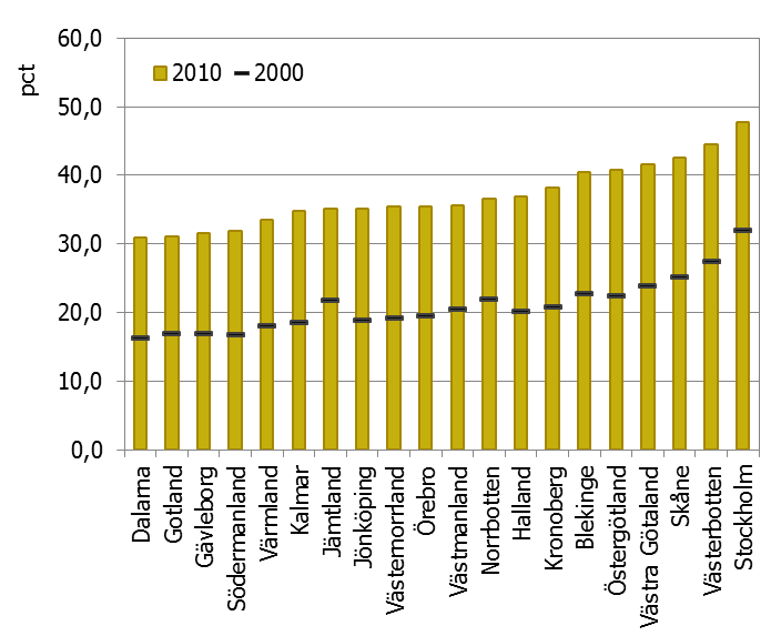 därför ofta tvungen att tillämpa andra kompetensförsörjningsstrategier som framhäver den regionala eller platsens specifika attraktivitet för att locka till sig kompetens.