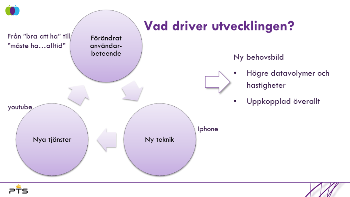 Vad är det som driver utvecklingen av mobiltelefoni?