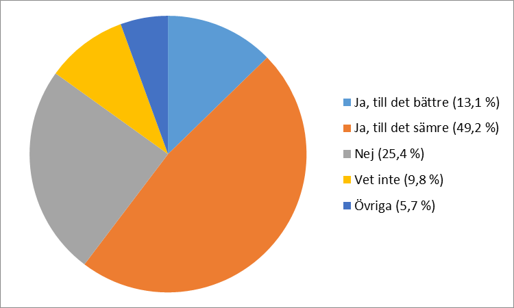 Knappt hälften (48,4 procent) har svarat att de kan hitta arbete som motsvarar deras utbildning där de bor det är ungefär lika stor andel som kvinnorna som svarade på denna enkät förra året.