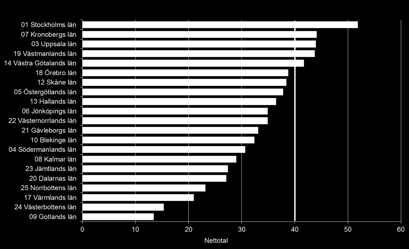 Näringslivet (nettotal)