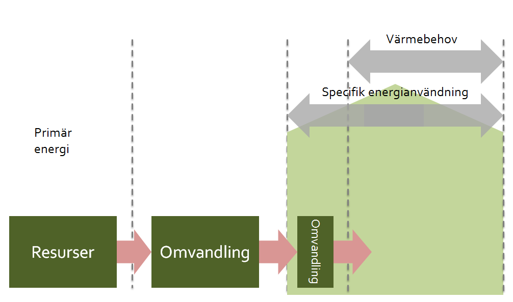 - Potentialscenariot baseras på potentiella eller möjliga åtgärder för att nå de långsiktiga klimat- och energimålen. 1.