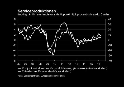 Industrins konjunkturutsikter är stabila men dämpade, eftersom det har inkommit mindre nya beställningar än för ett år sedan med undantag för textilindustrin.