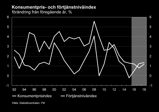 om höjningarna av de övre gränserna för klientavgifter inom social- och hälsovården inverkar höjningarna av fordons-, tobaks- och brännoljeskatterna samt, i motsatt riktning, sänkningen av bilskatten.