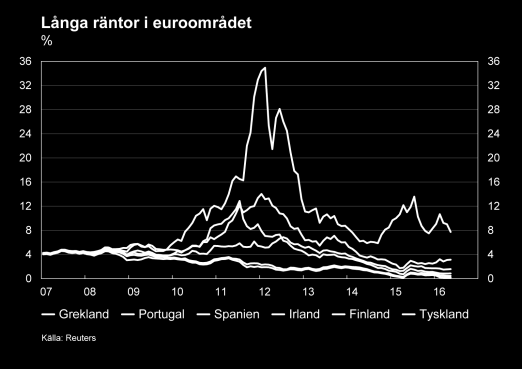 Inledning Enligt Statistikcentralens preliminära kvartalsräkenskaper växte Finlands ekonomi under årets första kvartal med 0,6 % jämfört med föregående kvartal, och även den ekonomiska tillväxten i