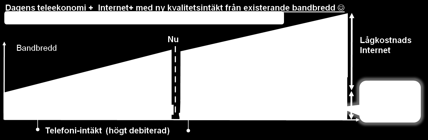 Därför är det viktigt att låta WebRTC bli en till ingång till Internet+, där teleoperatörerna kan tillhandahålla den högre kvalitén och där brandväggarna inte är något hinder.