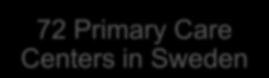 Extraction Method 72 Primary Care Centers in Sweden 24,943 eligible patients Swedish National Discharge Register Mandatory since1984-1,2 14,100 included patients Swedish Cause of Death