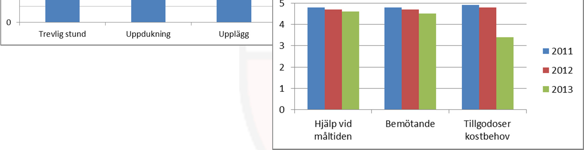 Mat från Brattås (Bu-Pac, Gula Villan, Handtaget,