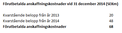 Uppgift 4 (max 20 poäng) Livförsäkring (AD) Ett livförsäkringsbolag med sparkontrakt har följande kostnadsutveckling under åren 2015 till 2017: I sin finansiella redovisning för juridisk person