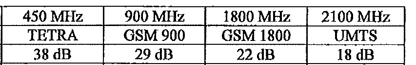 Avskärmning db, (några exempel) New Daylite 740 kr/m Daylite är ett glest polyestertyg som går att se igenom, (likt vitt myggnät).