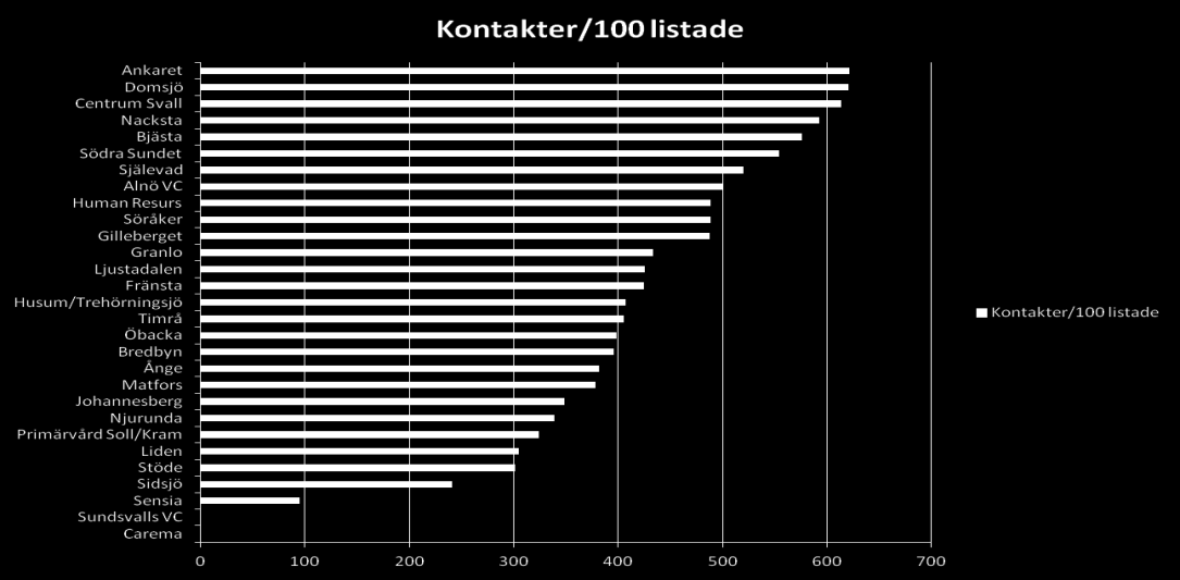 Kartläggning och analys av vårdkonsumtionsmönster för gruppen mest sjuka äldre (MSÄ) Bild 24: Procent MSÄ av total mängd 65+ i respektive kommun.