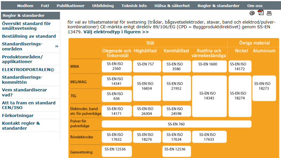 SS-EN ISO 9606-1 Svetskommissionens elektrodportal På svetsk