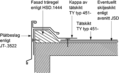 Sammanfogning ska utföras enligt samma princip som för skarvning på takytan. Brunn redovisas under JSE.