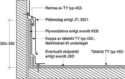 Figur AMA JSE.452-1/3. Kontrollera att det finns spikbart och/eller klisterbart underlag för uppdragningarna.