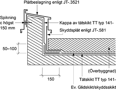 Figur AMA JSE.141-1/2. Väggkrön som i sin helhet täcks in med tätskiktsmatta ska utföras enligt figur AMA JSE.141-1/3.