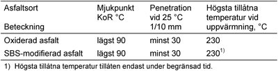 Fukt Beakta de krav avseende tillåtna fukttillstånd som framkommit vid fuktsäkerhetsprojektering.