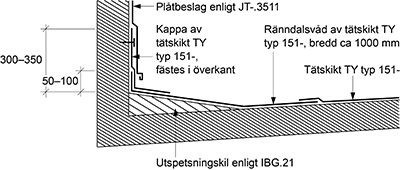 Figur AMA JSE.151-5/1. AMA föreskriver att nock ska avtäckas med en minst 500 mm bred helklistrad våd enligt figur AMA JSE.151-5/1. Vid taklutning under 1:20 (3 grader) kan tätskiktet dras över nock om tvärskarvar utförs minst 500 mm från nocklinjen.