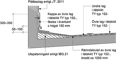 Figur AMA JSE.152-4/1. Kappa av lägst YAP 2200 ska spikas på utsida regel och dras förbi denna minst 50 mm. Fasad träregel ska ha dimension minst 45 120 mm. Plåtbeslaget anges under avsnitt JT-.3521.