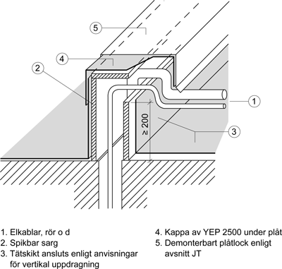 typ av brunn typ av sil vid överbyggnad av, till exempel sedumvegetation utförande med hänsyn till konstruktionens nedböjning. JSE.