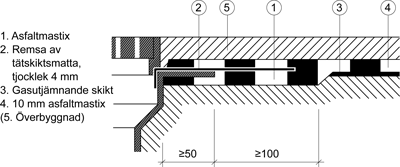 Anslutning mot brunn ska utföras enligt figur AMA JSE.23-2/1. JSE.23-8 Figur AMA JSE.23-2/1. Eventuella ursparningar i brunnsfläns ska utfyllas med asfaltmastix eller asfaltmassa.