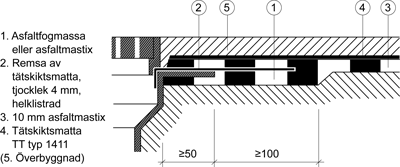 Fläns till brunn Brunn skall utföras enligt JSE.271. Anslutning mot brunn ska för TT typ 241 utföras enligt figur AMA JSE.24-2/1. Figur AMA JSE.24-2/1. Gasutjämnande skikt ska avslutas 200 mm från fläns.