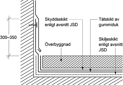JSE.4311 Uppdragningar av gummiduk på vägg, sarg e d i bjälklag inomhus Duk ska anslutas till vertikal yta enligt figur AMA JSE.4311/1, där inte annat anges.