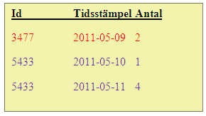 2.3.1 Beskrivning av ett egendesignat system Tabell 3 Tabell 4 Tabell 5 Systemet fungerar principiellt på samma sätt som SpaceTrax.