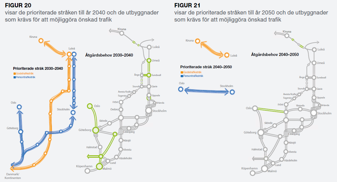 34 Järnväg 2050 - En vision om järnvägens