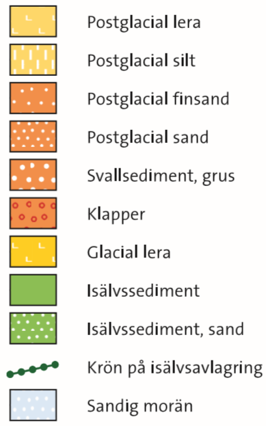 Eventuellt finns det ett lokalt område med glacial lera i områdets sydöstra del som kan vara något mindre sättningsbenägen. 3.