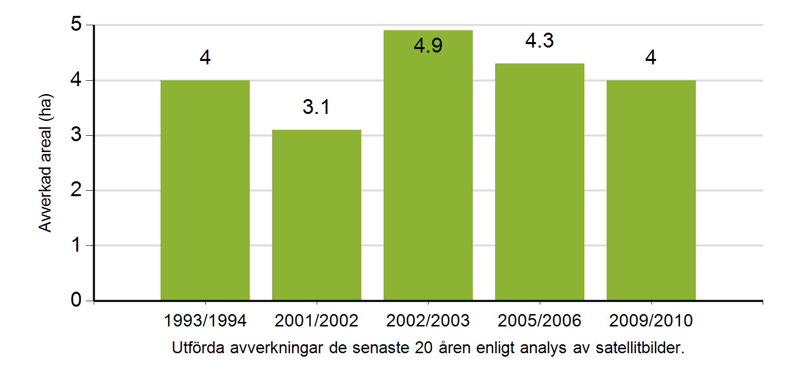 4/14 Om fastigheten/fastigheterna Här återges ett sammandrag av uppgifter om din fastighet. Originaluppgifter finns tillgängliga via e-tjänster hos Lantmäteriet och Skatteverket.