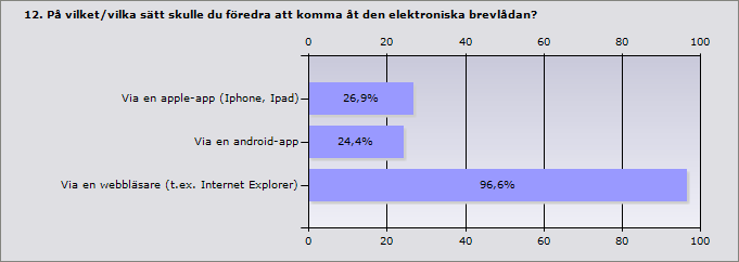 2012-10-03 Sida: 37 (48) 7.6 