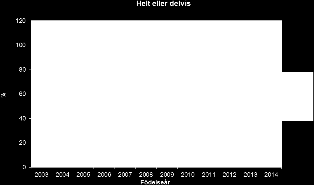 Kommentarer till Helamning och Helt eller delvis ammade: Årets amningssiffror visar på fortsatt uppgång av barn som får bröstmjölk vid 2, 4, 6, 9 och 12 månader.