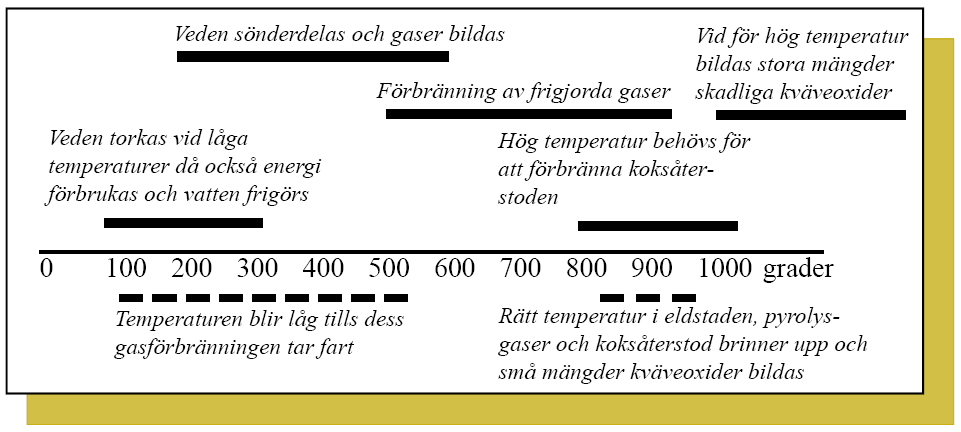 Småskaliga system, teknik m m Fullständig