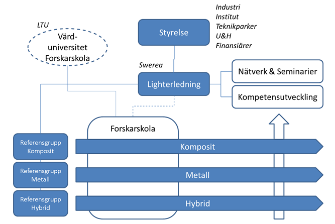 Organisation Volvo Aero Volvo Cars Innovatum Semcon