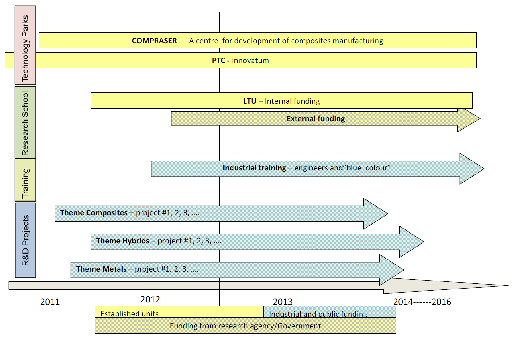 Roadmap LIGHTer s research areas: composite materials science,