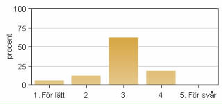 Medel: 2,1 Median: 2 1: 4 2: 8 3: 2 4: 2 5: 0 4. Jag anser att helhetsintrycket av kursen är mycket gott Medel: 2,9 2: 6 3: 4 4: 4 5: 1 5.