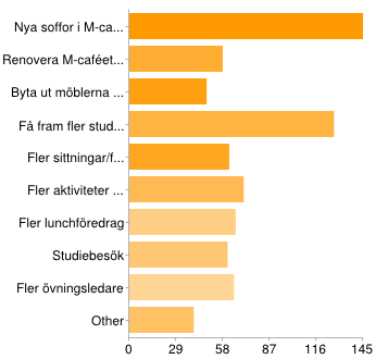 Vad vill du att vi som sektion ska arbeta för?