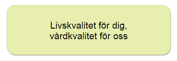 Verksamhetsplan 2015 Hälso- och sjukvårdsnämnden Fastställd