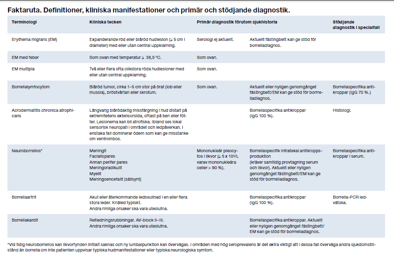 Diagnostik av