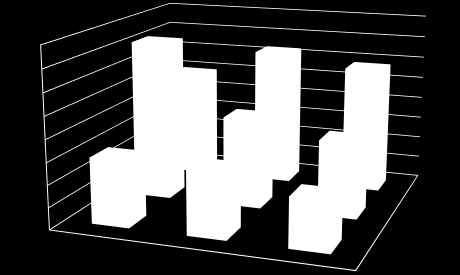 saknas så vitt känt är helt undersökningar av lantbrukares mentala hälsa i Sverige, i varje fall saknas kontrollerade studier. Figur 2.