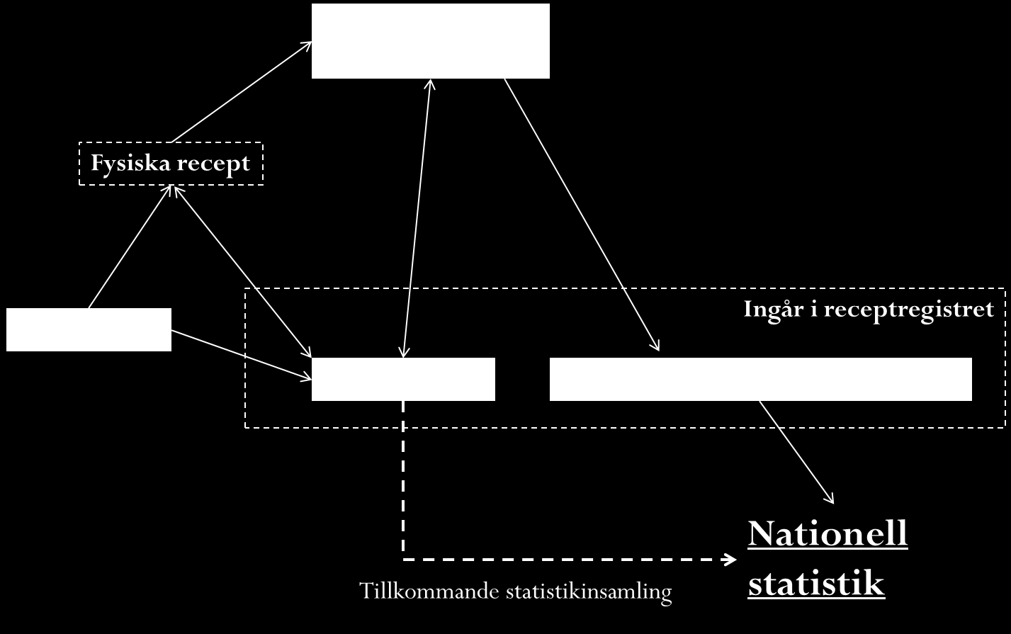 Sådana kompletteringar ger upphov till ny information som är konceptuellt snarlik redan befintlig information men med betydelsefulla skillnader i detaljerna.