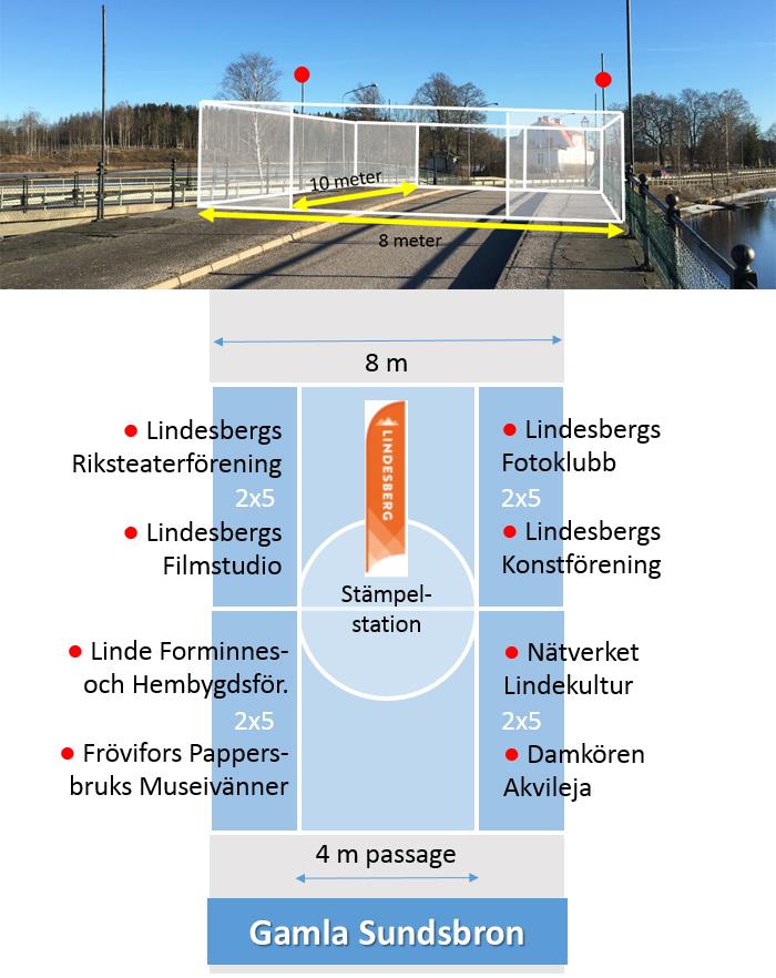 Lindessjön Runt Dagen: Stämpelstation 8: