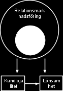 2. Teori I detta avsnitt redogör vi för de teorier som ligger till grund för datainsamling och analys.