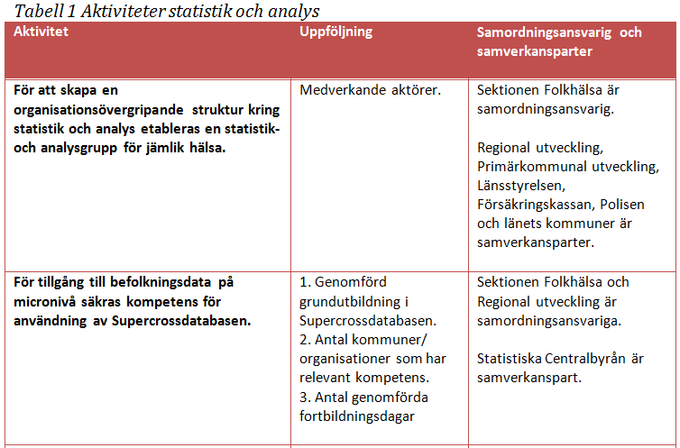 Folkhälsa