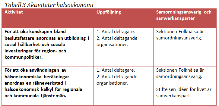 Folkhälsa