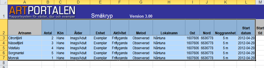 April 05 artportalen.se Skriv dina fynd i obsbladet, ett fynd per rad. Artnamn, lokalnamn, ost- och nordkoordinat, noggrannhet och startdatum är obligatoriska (inringade på bilden nedan).