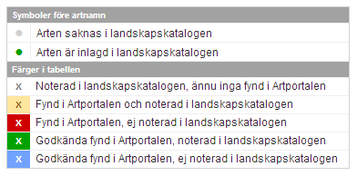 April 05 artportalen.se Landskapskatalog Landskapskatalog är en funktion som finns under fliken Listor och Statistik.